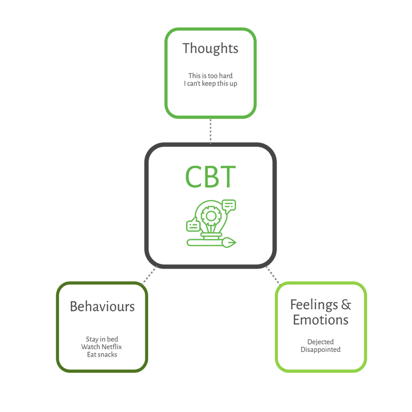 CBT Forensic Psychology Consultancy